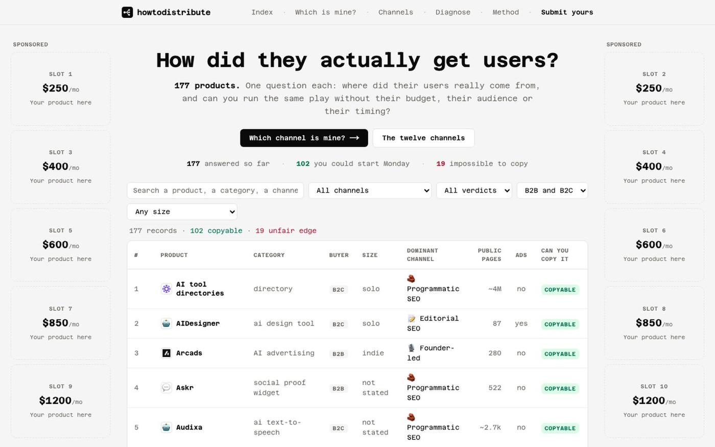 howtodistribute · How they actually got users, and whether you can do it too. — screenshot