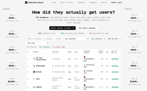 howtodistribute · How they actually got users, and whether you can do it too. — screenshot
