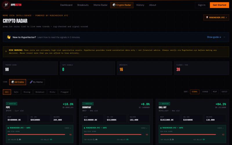 HypeVector — Trend Intelligence Platform — screenshot