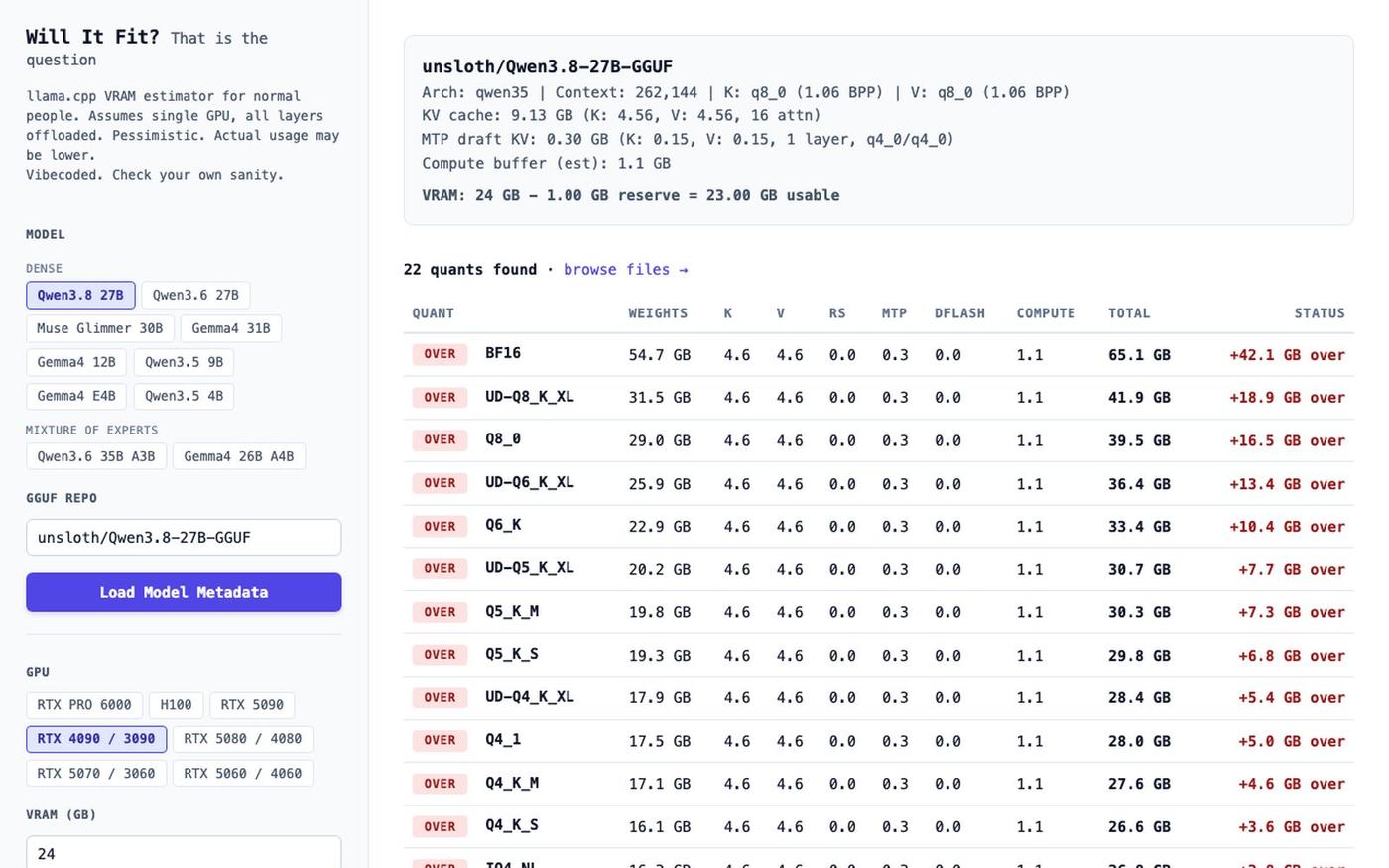 Will It Fit? - Opinionated llama.cpp VRAM Estimator — screenshot