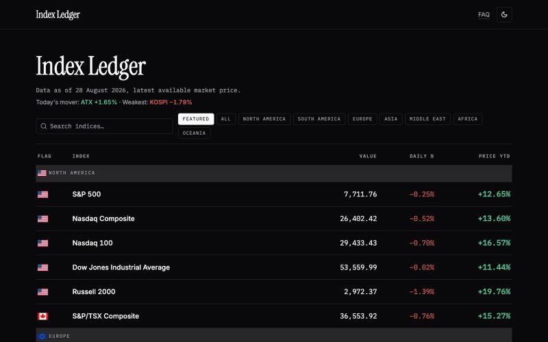 indexytd — screenshot