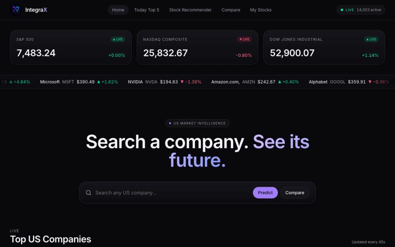 IntegraX — Premium Stock Analysis & Live Market Insights — screenshot