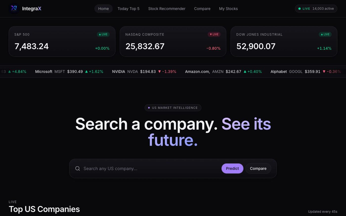 IntegraX — Premium Stock Analysis & Live Market Insights — screenshot