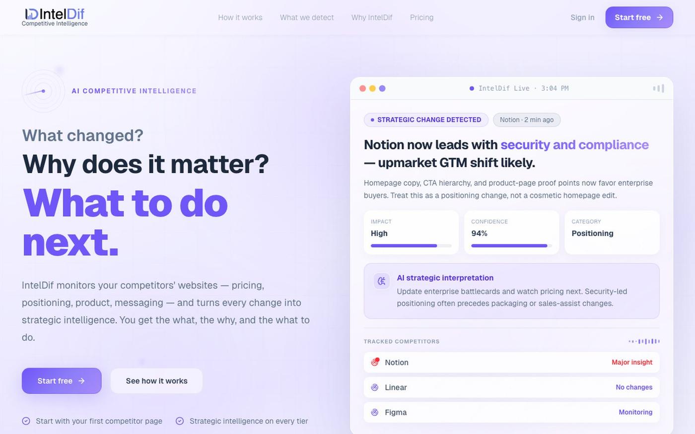 IntelDif | AI-Powered Competitive Strategic Intelligence — screenshot