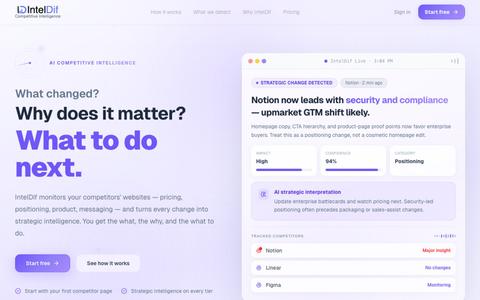 IntelDif | AI-Powered Competitive Strategic Intelligence — screenshot
