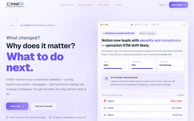IntelDif | AI-Powered Competitive Strategic Intelligence — screenshot