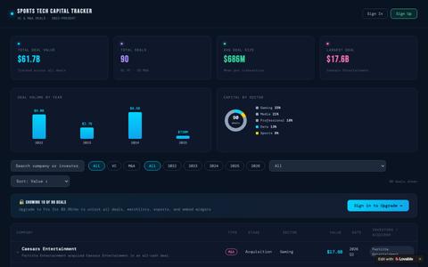 Sports Tech Atlanta Value Dashboard — screenshot