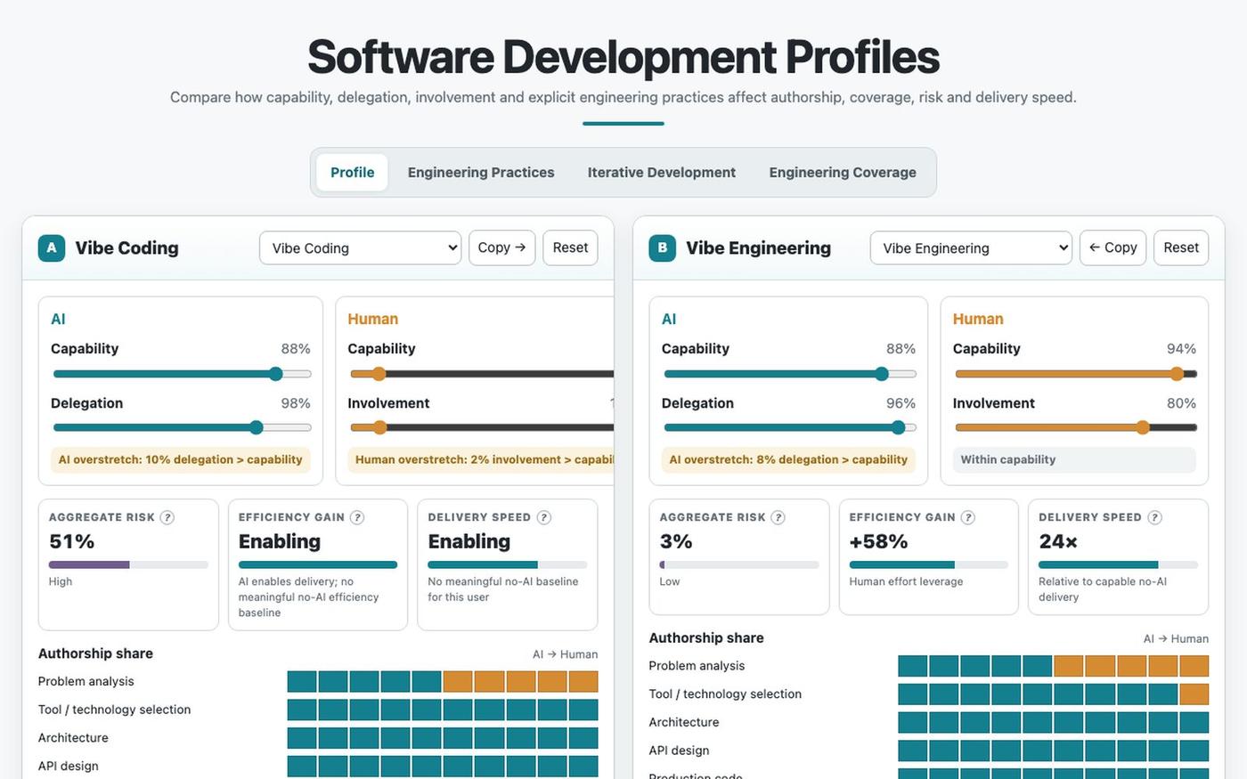 Software Development Profiles — screenshot