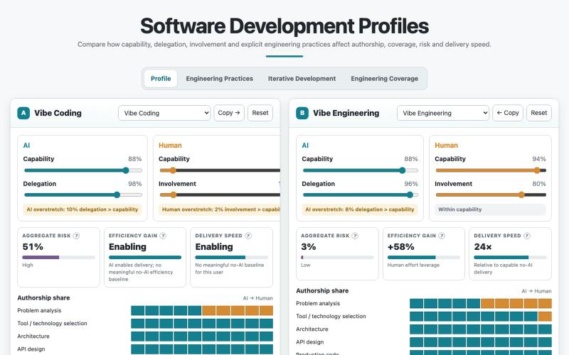 Software Development Profiles — screenshot