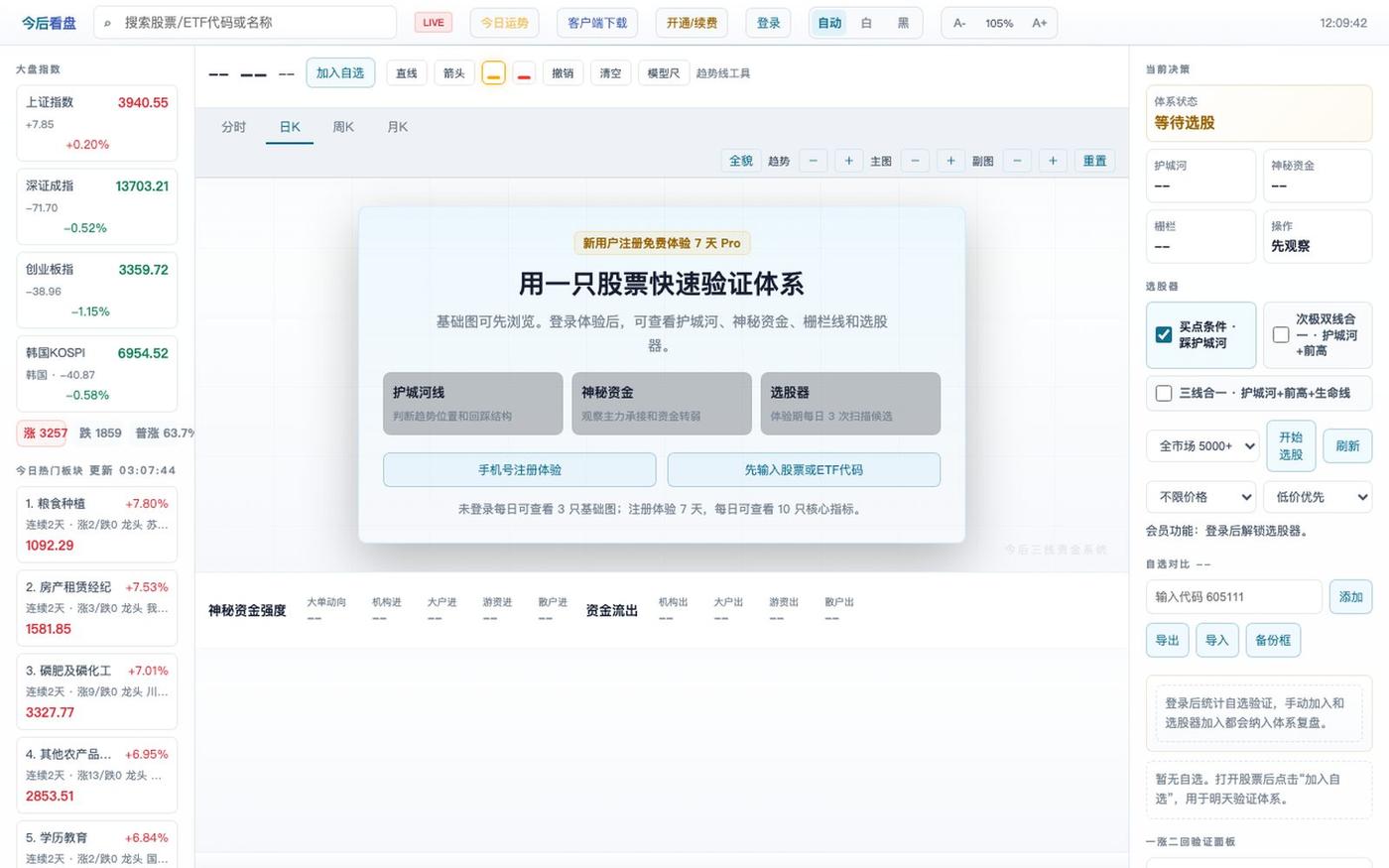 今后看盘|A股趋势看盘与结构复盘工具 — screenshot