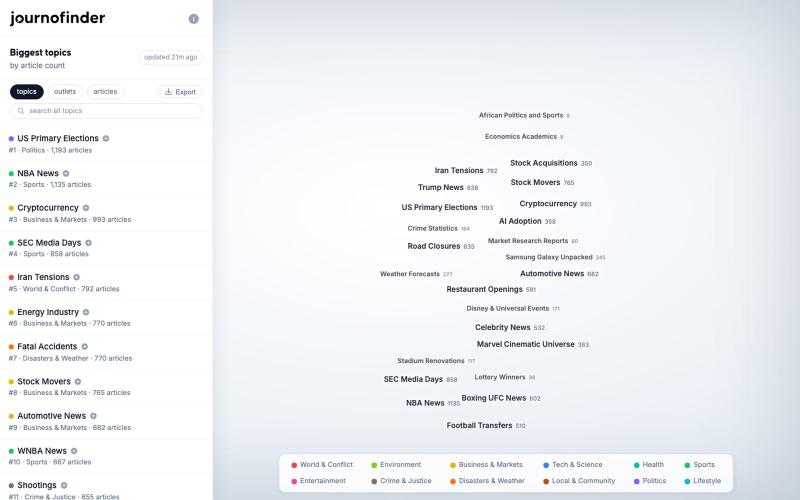 JournoFinder News Graph: a live map of the news cycle — screenshot