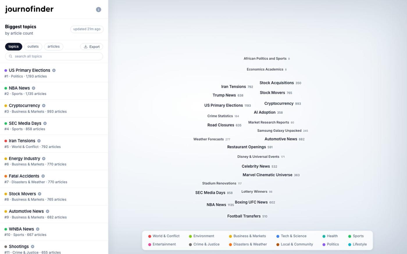 JournoFinder News Graph: a live map of the news cycle — screenshot