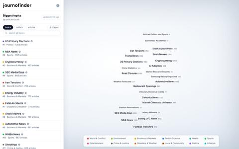 JournoFinder News Graph: a live map of the news cycle — screenshot
