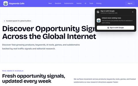 Keywords Cafe - Keyword rankings and opportunity discovery — screenshot