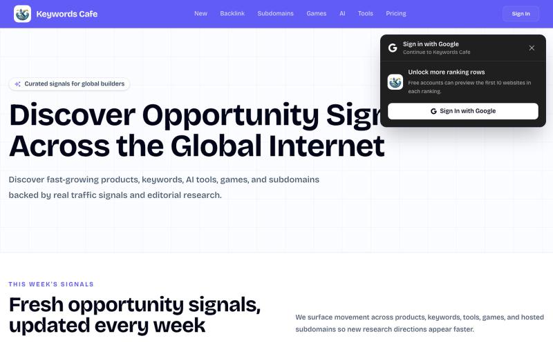 Keywords Cafe - Keyword rankings and opportunity discovery — screenshot