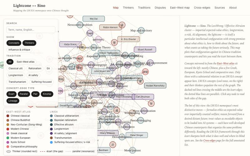 Lightcone ↔ Sino — mapping the LW/EA memespace onto Chinese thought — screenshot