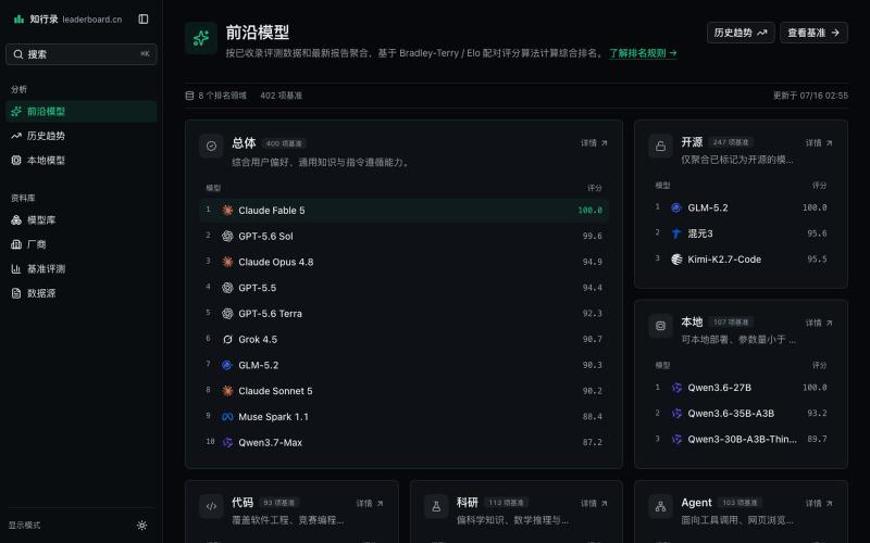 知行录 · leaderboard.cn — screenshot