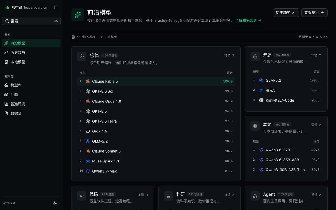知行录 · leaderboard.cn — screenshot