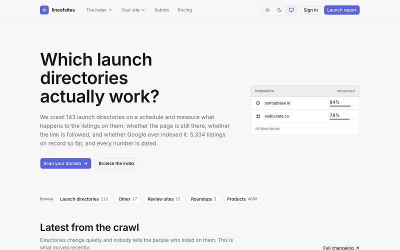 lineofsites: know where your product actually shows up — screenshot