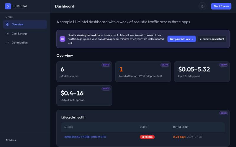 Live demo — see LLMIntel with a week of real traffic | LLMIntel — screenshot