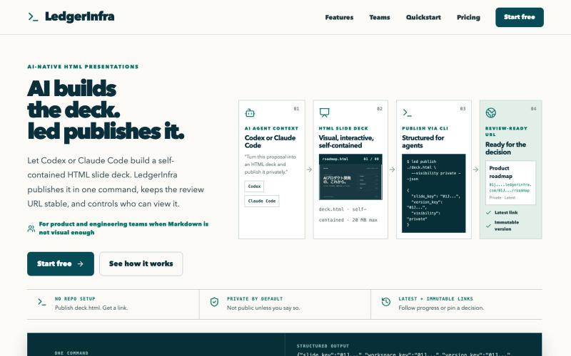 Share AI-Generated HTML Slides | LedgerInfra — screenshot