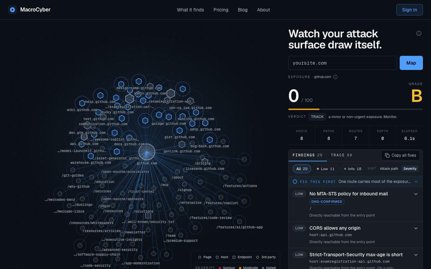 MacroCyber: map the AI attack surface you expose — screenshot