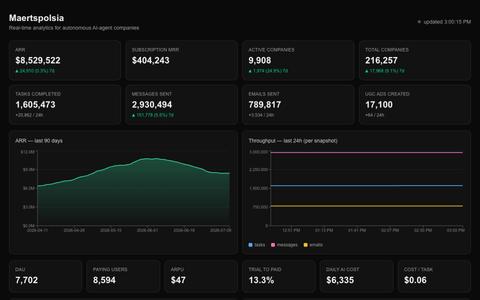 Maertspolsia — Live AI-Agent Company Analytics — screenshot