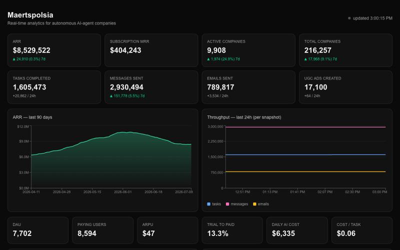 Maertspolsia — Live AI-Agent Company Analytics — screenshot