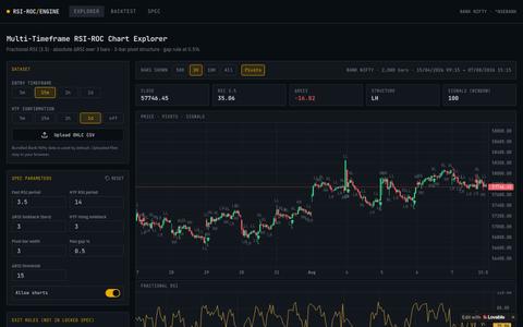 Chart Explorer — Bank Nifty RSI-ROC Engine — screenshot