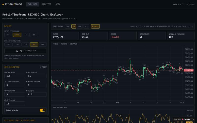 Chart Explorer — Bank Nifty RSI-ROC Engine — screenshot