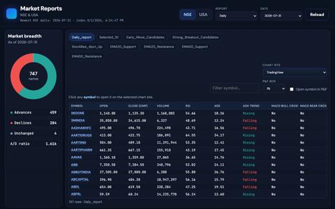 Market Reports — screenshot