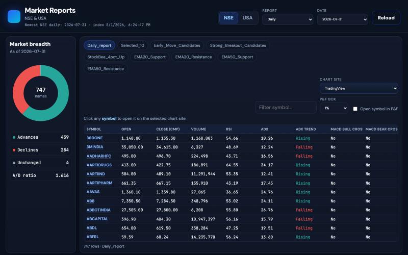 Market Reports — screenshot