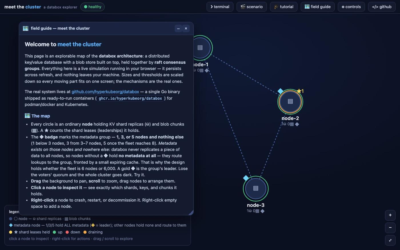 meet the cluster — a databox explorer — screenshot
