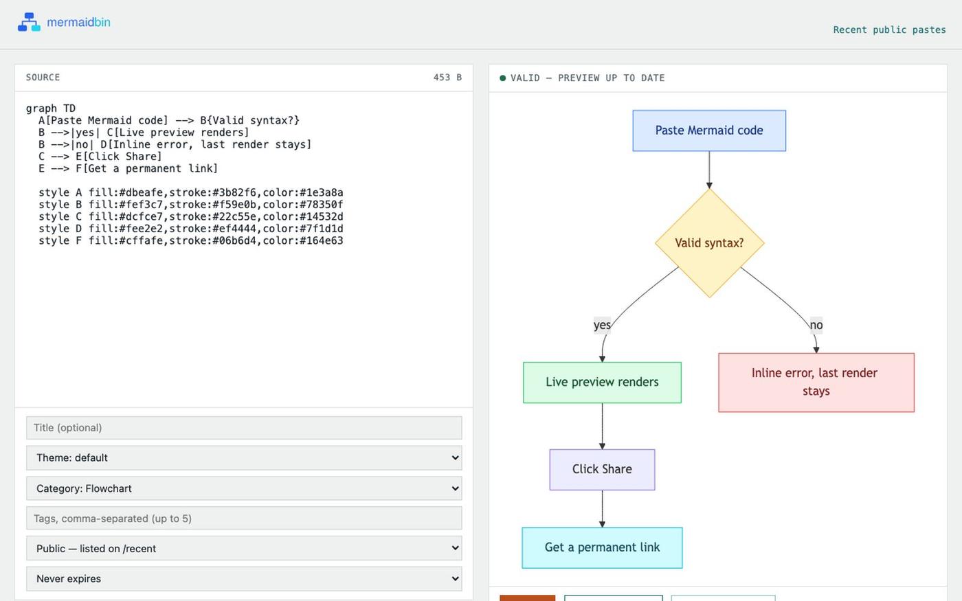 MermaidBin - Paste, Render & Share Mermaid Diagrams — screenshot