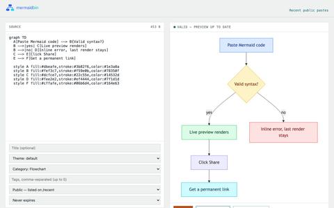 MermaidBin - Paste, Render & Share Mermaid Diagrams — screenshot