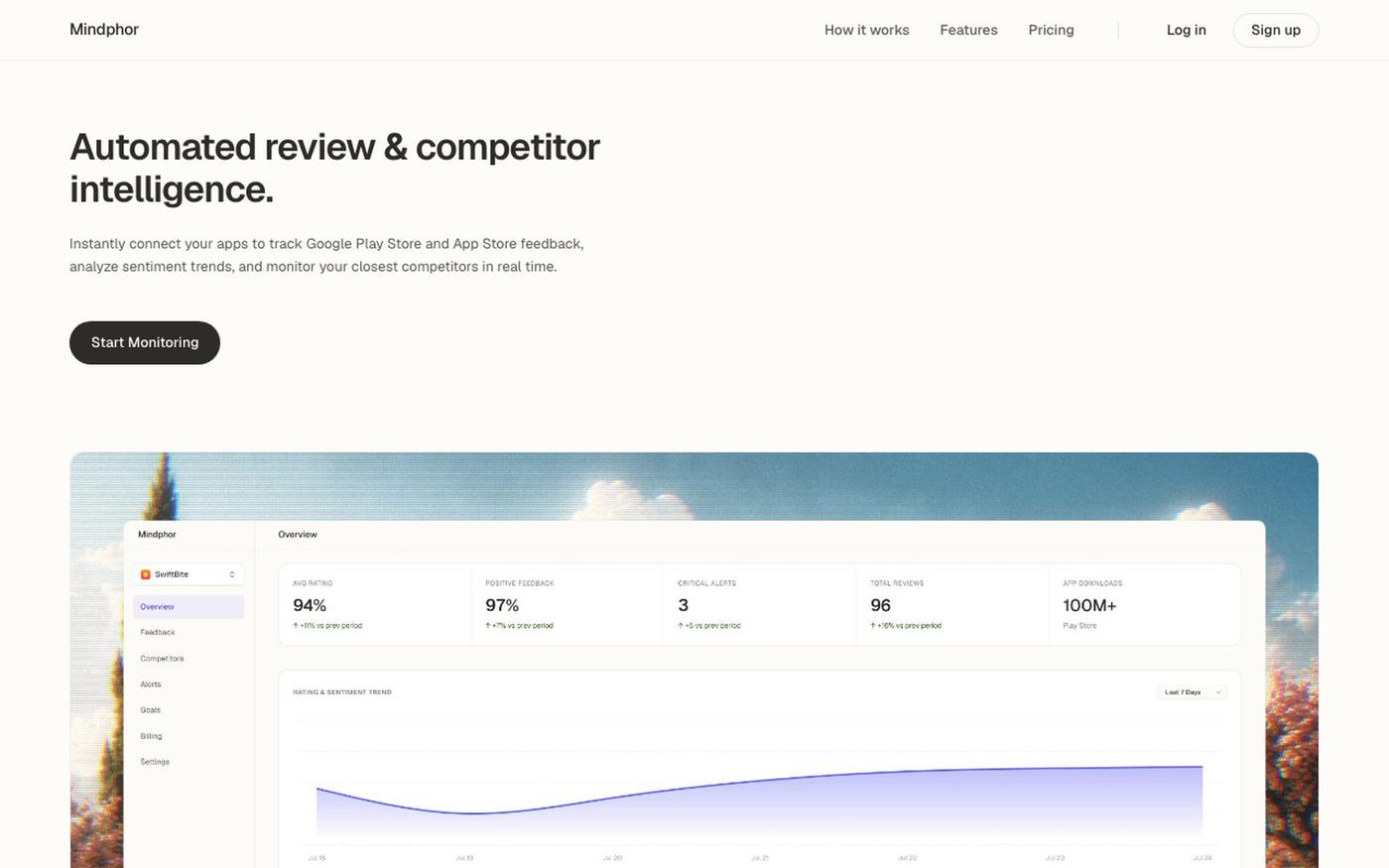 Customer Intel & Competitor Watch | Mindphor — screenshot