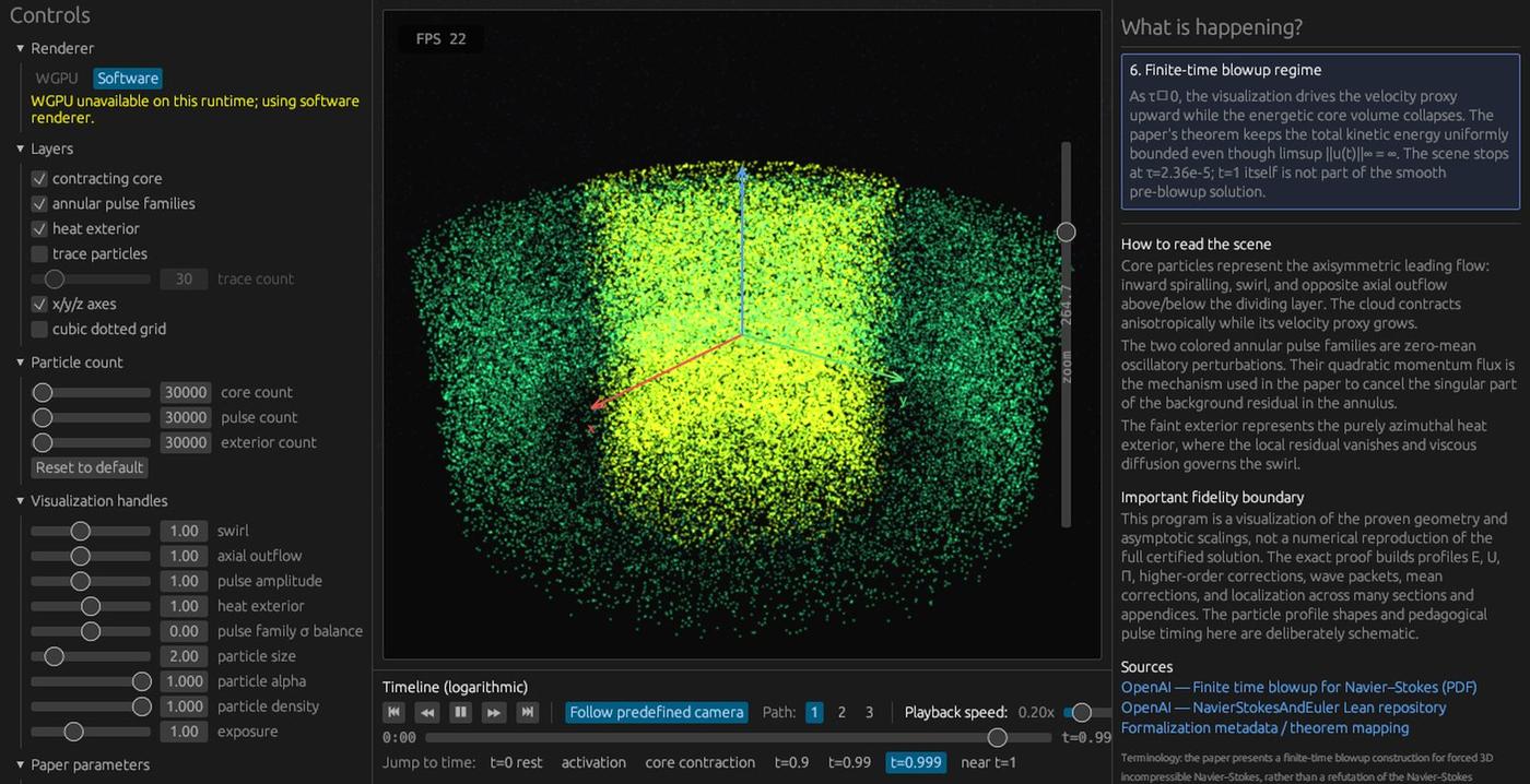 Finite-time Navier-Stokes blowup viewer — screenshot