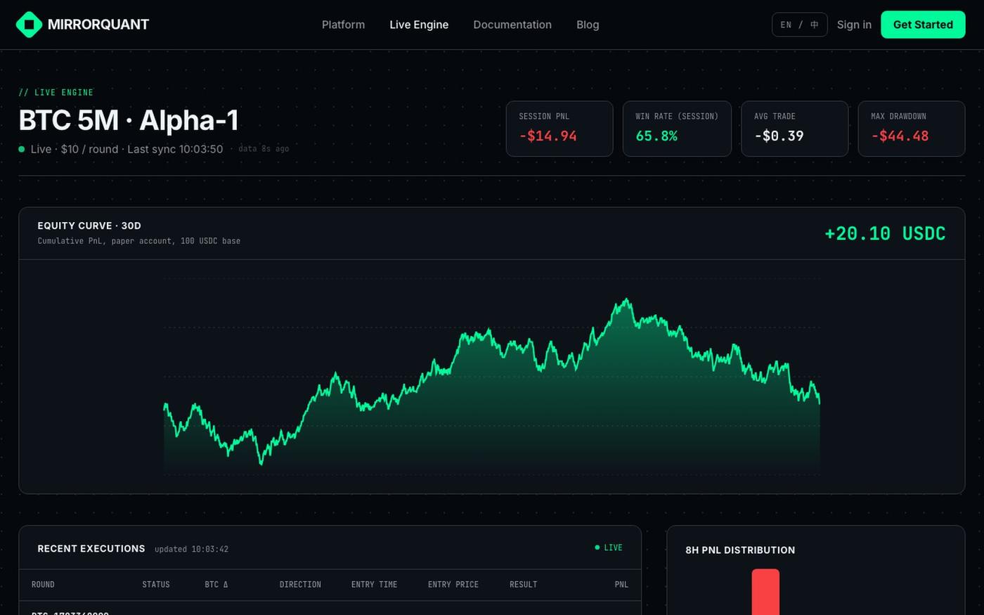 MirrorQuant — Quantitative Edge for Prediction Markets — screenshot