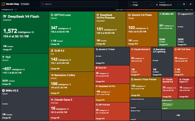 Model Map — screenshot