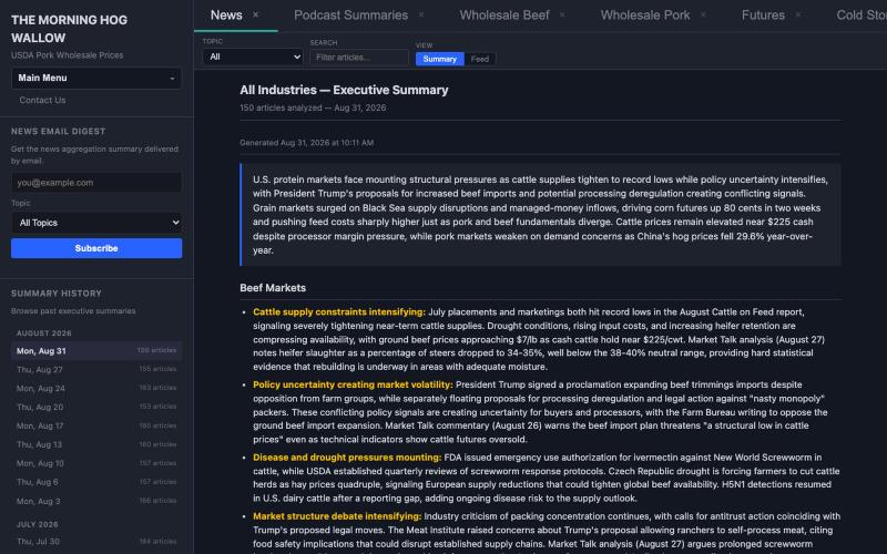 The Morning Hog Wallow — Pork, Beef & Ag Commodity Market Data, Charts & News — screenshot