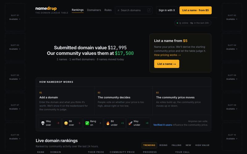 namedrop — the domain league table — screenshot