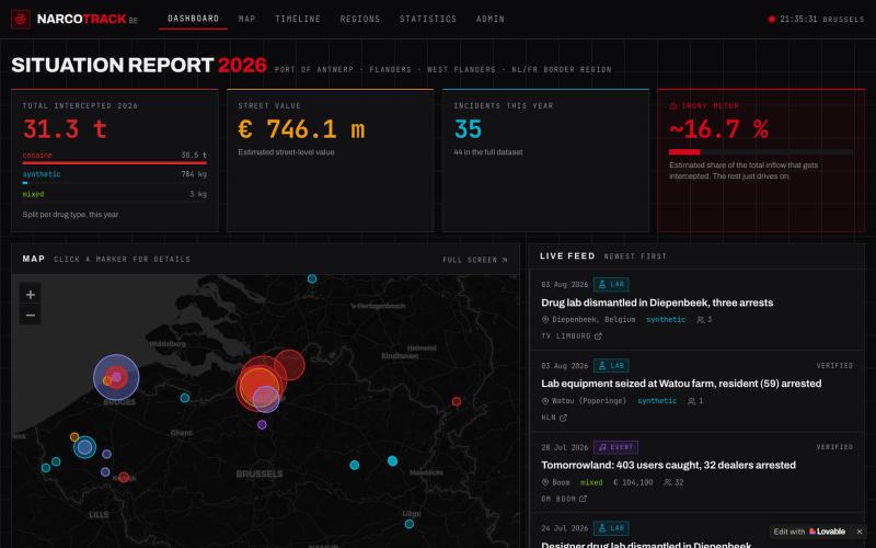 NarcoTrack BE — Live drug crime dashboard — screenshot