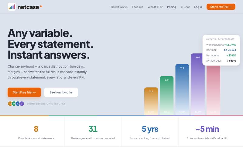 Netcase AI — Financial Forecasting for Credit Professionals — screenshot