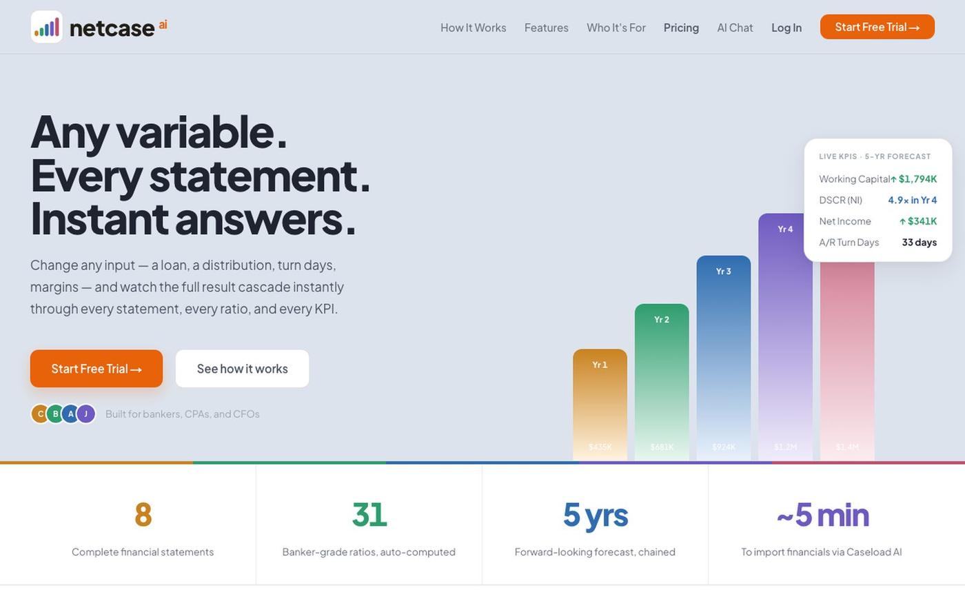Netcase AI — Financial Forecasting for Credit Professionals — screenshot