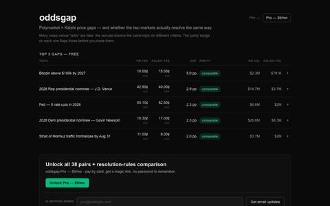 oddsgap — Polymarket × Kalshi gaps, and whether the rules match — screenshot