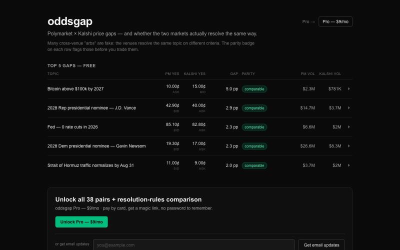 oddsgap — Polymarket × Kalshi gaps, and whether the rules match — screenshot