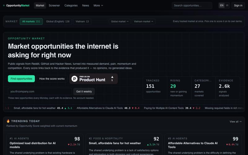 Market opportunities & startup ideas — Opportunity Market — screenshot