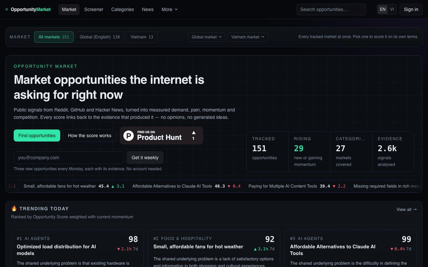 Market opportunities & startup ideas — Opportunity Market — screenshot