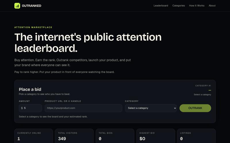 OUTRANKED — The internet's public attention leaderboard — screenshot