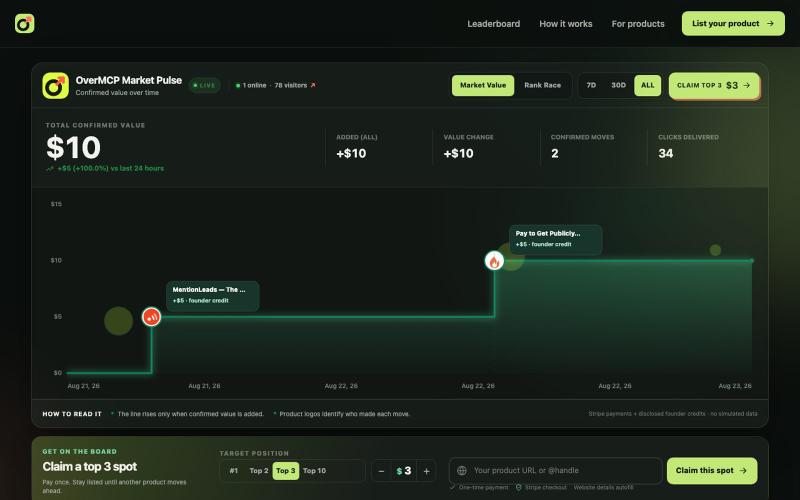 OverMCP — The live product rank race — screenshot